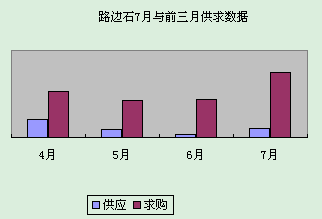 ·߅ʯ7cǰ¹(sh)(j)(du)